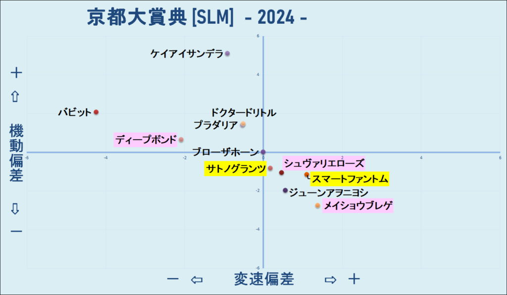 2024　京都大賞典　機変マップ　結果